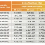 7 KTA Bank Terbaik 2025