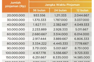 7 KTA Bank Terbaik 2025